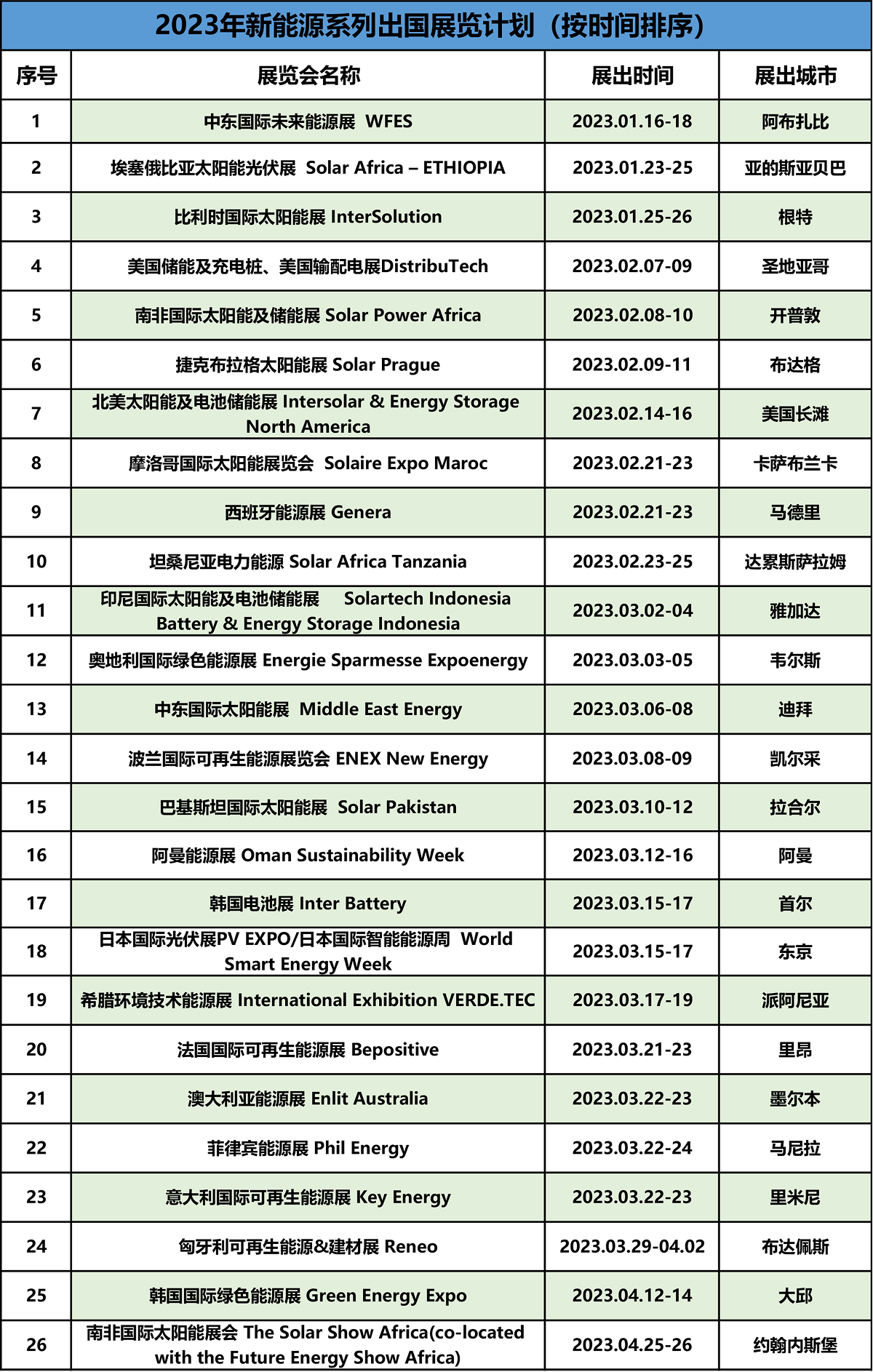 中展世貿(mào)2023年海外新能源展覽會(huì)清單-20230106(2)-1.png