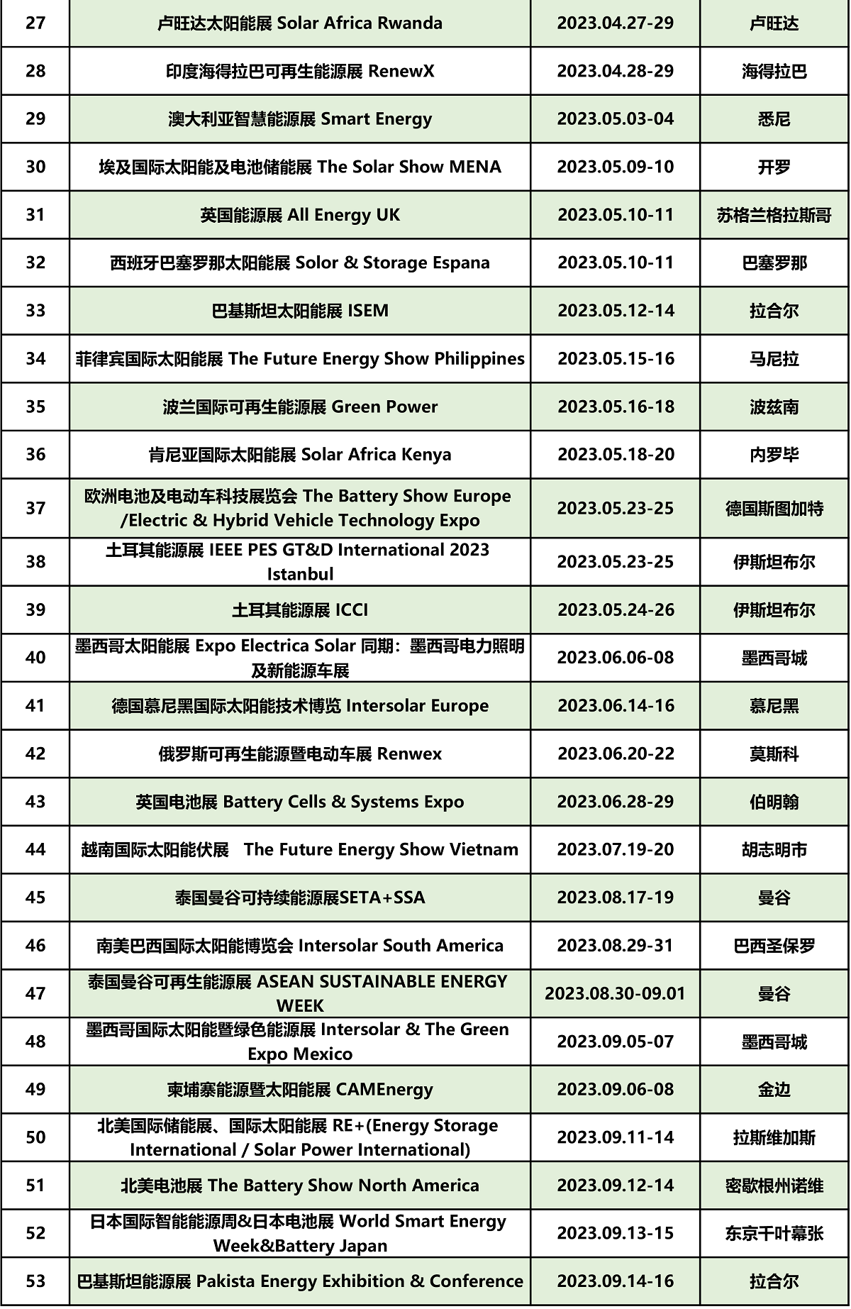 中展世貿(mào)2023年海外新能源展覽會(huì)清單-20230106(2)-3.png