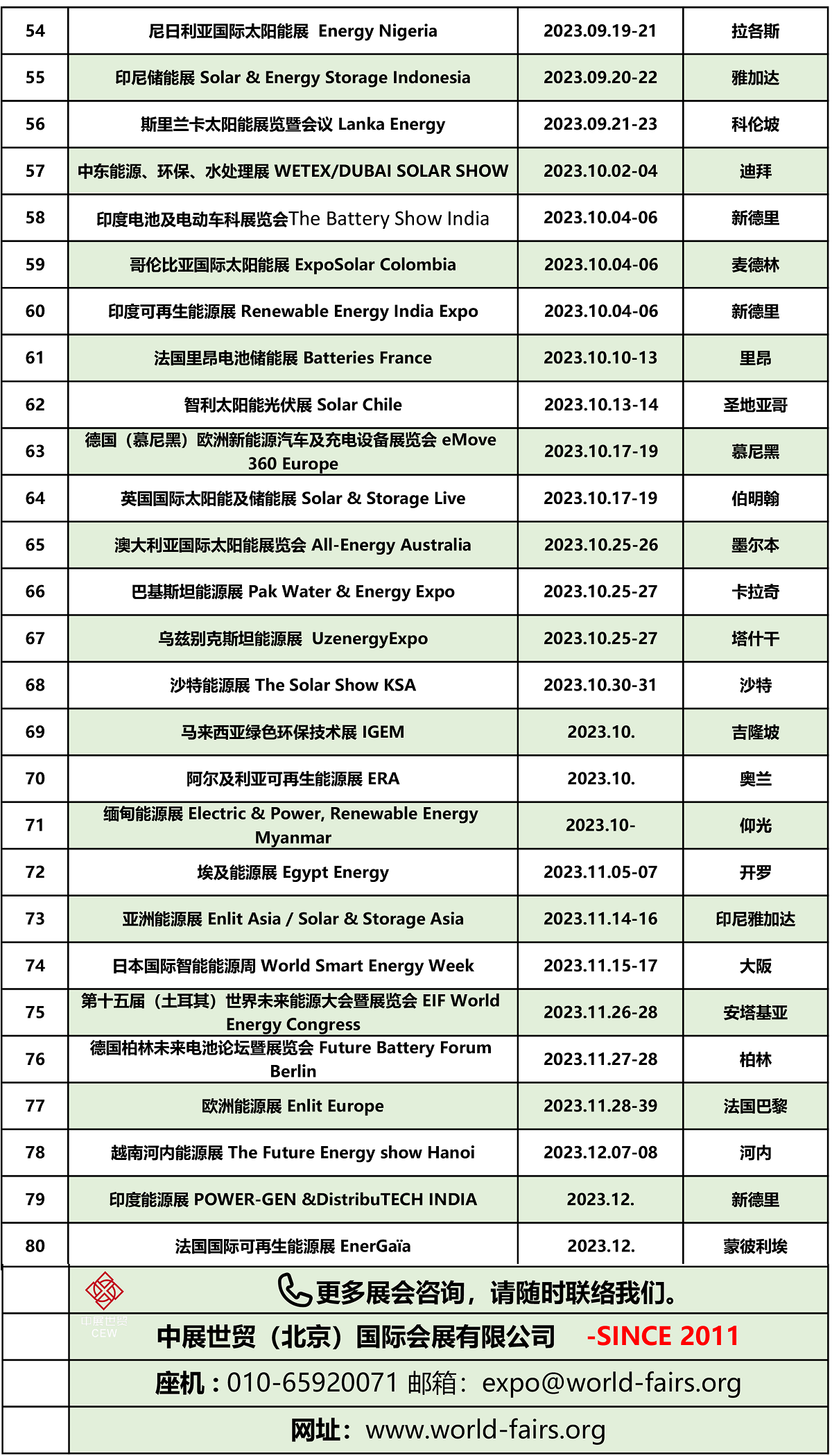 中展世貿(mào)2023年海外新能源展覽會(huì)清單-20230106(2)-4.png