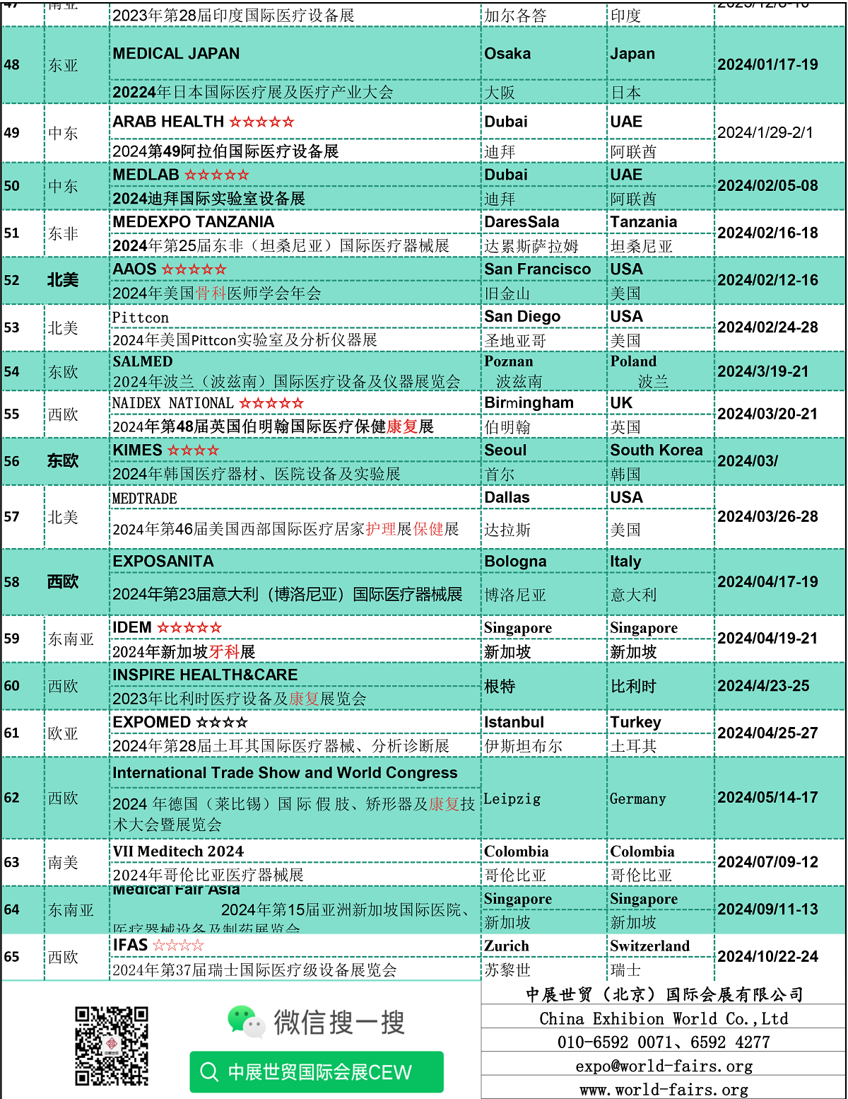 中展世貿(mào)2023年海外新能源展覽會(huì)清單-2023.03.31-5.png